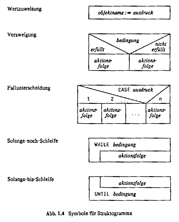 Nassi-Shneidermann Grundstrukturen